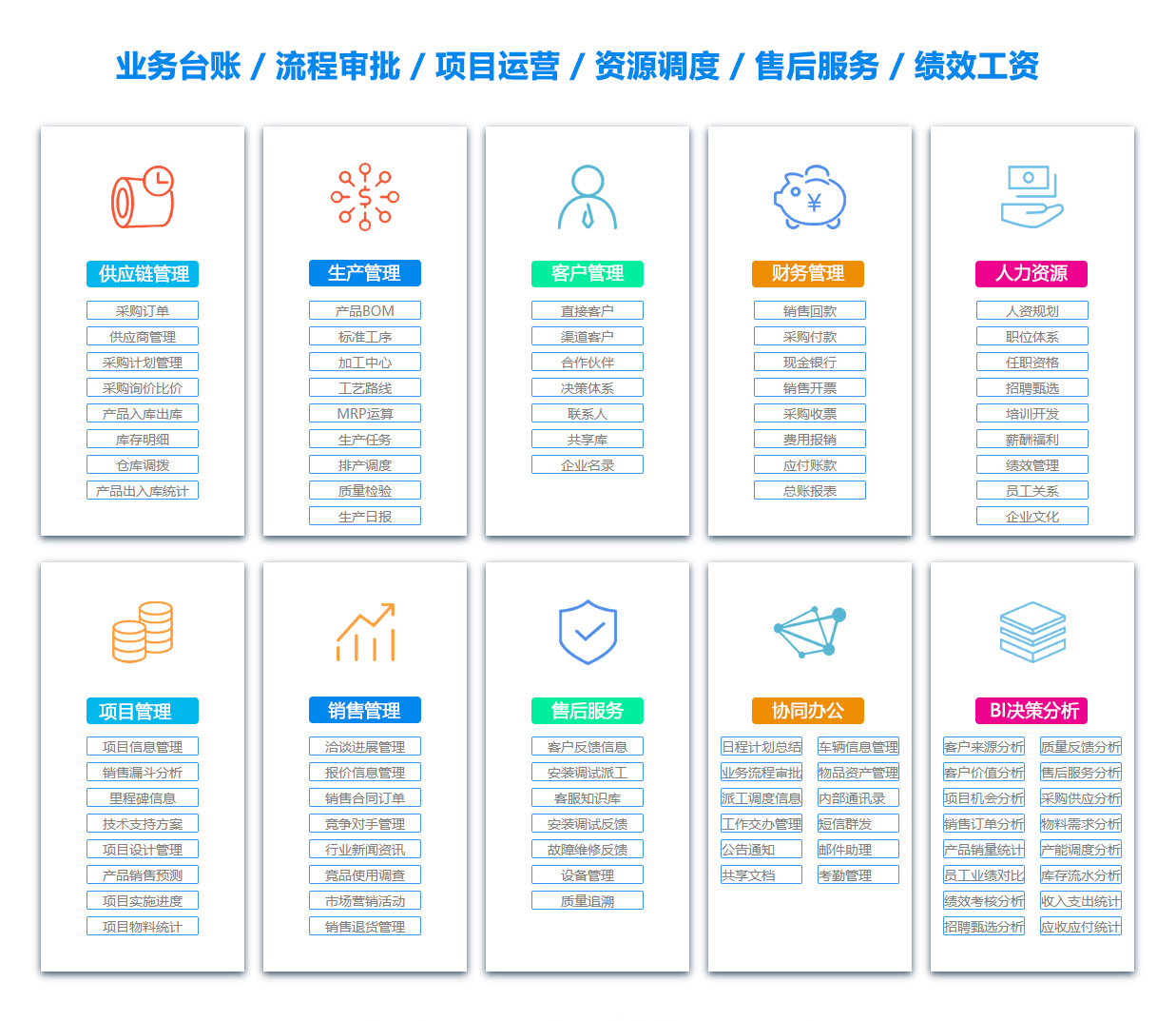 柳州BOM:物料清单软件